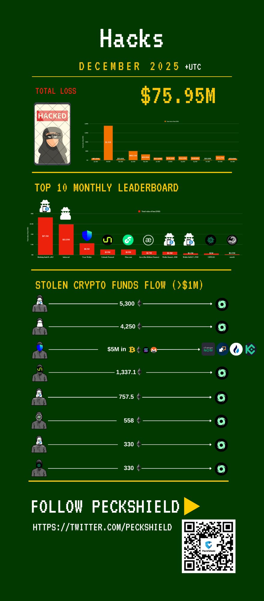 丁真分享录,音瞬间,发布新歌片,ebpay官网下载app,ebpay下载,ebpay官网
