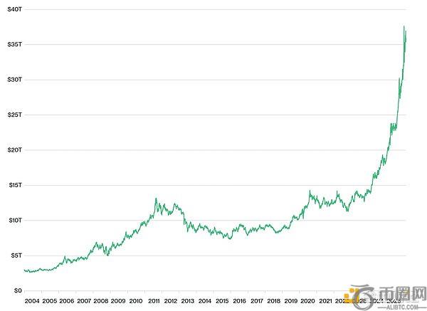 比特币价格,小幅上涨,美元阻力位,ebpay官网下载app,ebpay下载,ebpay官网