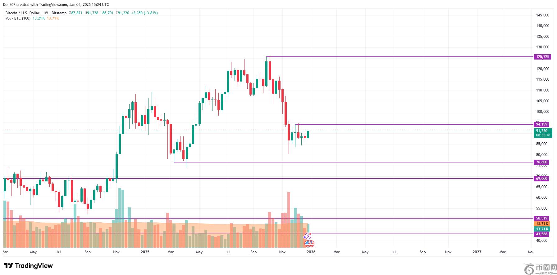解码,掌门人预见,加密市场转,ebpay官网下载app,ebpay下载,ebpay官网