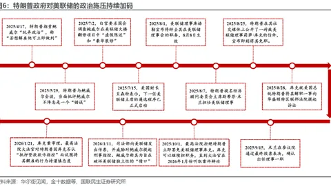 先锋集团增持MSTR股份，比特币国库模式受认可｜欧易注册地址最新入口