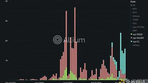 比特币惊现暴跌！9.19万美元大关失守，加密货币市场周一凌晨上演‘闪电崩盘’，币市风云再起！