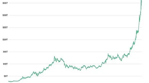 比特币价格小幅上涨，91,541美元阻力位成焦点｜币安交易所注册入口与欧易APP下载推荐