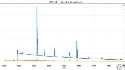 某巨鲸向币安存入3.5万枚ETH并提取8239万美元偿还贷款 - 币币情