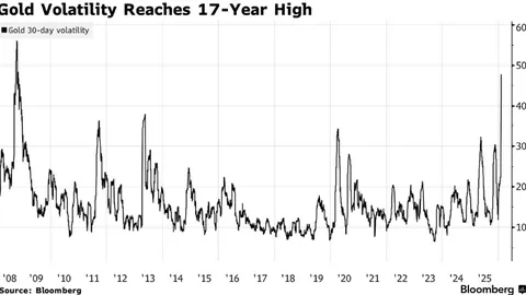 币圈新动向！Coinbase首推COIN50永续期货，锁定热门币种组合收益大作战！