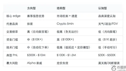 巨鲸抛售5076枚BTC致3.84亿美元亏损 币安注册快速入场应对波动
