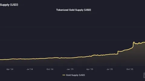 【重磅预告】币安期货全新上线！TSLAUSDT美元计价股票永续合约，投资特斯拉，尽在币币情！