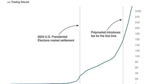 “独家首发！Bybit Alpha与Byreal联手推出Hosico，币币交易新篇章开启！”