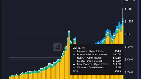 《Coinbase公开抵制参议院加密法案，立法步伐恐受阻！币圈动态解析》
