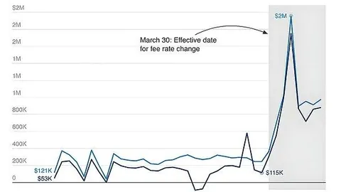 《海绵宝宝创作者离世，享年59岁》 塔克代表作盘点